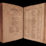 1680 Edward Coke Reports ENGLISH LAW Judicial Court Cases England HUGE FOLIO