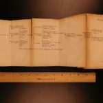 1702 1ed Pechlin Dutch Medicine & Smoking Tobacco Digestion Anatomy Illustrated