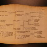 1702 1ed Pechlin Dutch Medicine & Smoking Tobacco Digestion Anatomy Illustrated