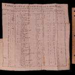 1741 Mount Vesuvius Serao Castera Volcanoes Volcanology Vesuvio Naples