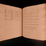 1776 Books & Bibliography English Scottish Irish Libraries LAW Records Nicolson