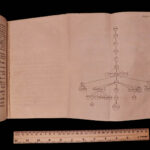 1743 1ed David Mill Oriental Treatises MUSLIM Arabic Muhammed Islam Coins RARE