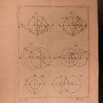 1793 Mathematics Mechanics Geometry Physics Gravity Illustrated William Emerson