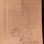 1793 Mathematics Mechanics Geometry Physics Gravity Illustrated William Emerson