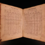 1733 Astronomy Novissimae Italian Mathematics Galileo Trigonometry Angel Capelli