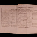 1804 1st print Thornhill Shooting Directory HUNTING Color Illustrated Sport Guns