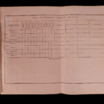 1804 1st print Thornhill Shooting Directory HUNTING Color Illustrated Sport Guns