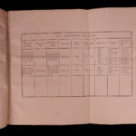 1804 1st print Thornhill Shooting Directory HUNTING Color Illustrated Sport Guns