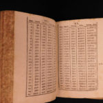 1679 Tariffa Athanasius Kircher Mathematics Geometry Navigation Pythagoras Tables