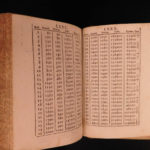 1679 Tariffa Athanasius Kircher Mathematics Geometry Navigation Pythagoras Tables