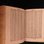 1679 Tariffa Athanasius Kircher Mathematics Geometry Navigation Pythagoras Tables