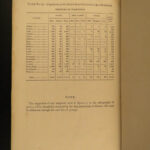 1862 1ed SLAVE Census DATA Indians Confederacy Civil War Steel Industry