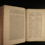 1674 English BIBLE Catechism 1ed Henry Hammond Anglican FOLIO Church Government