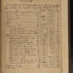 1780 Royal WILLS 1ed Collection of English Kings William the Conqueror Henry VII