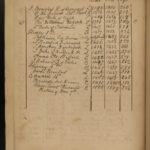 1780 Royal WILLS 1ed Collection of English Kings William the Conqueror Henry VII