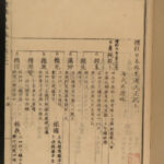 1877 Japanese Woodblock Samurai History Nihon Gaishi Tokugawa Shogunate 22v RARE