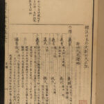 1877 Japanese Woodblock Samurai History Nihon Gaishi Tokugawa Shogunate 22v RARE