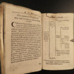 1707 1ed Kromayer German Bible & Commentary & Scripture Memory Concordance RARE