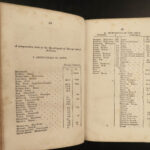 1829 Thomas Jefferson Notes on State Virginia SLAVERY Indians Colonial Americana