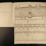 1778 Tissot Military Notebook FORTS Fortification Battle Plans WAR Illustrated