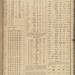 1844 Bible ATLAS Holy Land MAPS Egypt Israel Coins TORTURE Crucifixion Mandrake