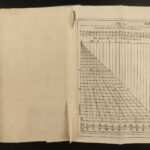 1747 CLOCKS Horology Bonhomus Automatum Illustrated Mechanic Mathematics Physics