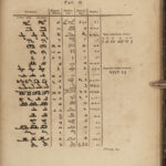 1827 1ed Syriac Grammar Hoffmann Language Linguistics Aramaic Bible Archaeology