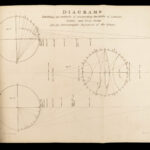 1814 Cartography 1ed Construction MAPS Scottish Jamieson Geography Illustrated