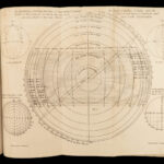 1814 Cartography 1ed Construction MAPS Scottish Jamieson Geography Illustrated