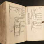 1641 PURITAN William AMES Calvinism Dutch Scottish PROVENANCE Peter Ray Scotland