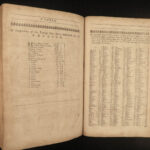 1682 ENGLISH Cosmography Peter Heylyn INDIAN Columbus America Voyage California