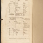 1677 ASTRONOMY 1ed Chronology Ancient Times Cary Egypt Babylon Calendars FOLIO