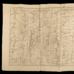 1770 Boston Massacre 1st ed Tea Party Constantinople  MAP Shakespeare Jubilee