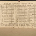 1770 Boston Massacre 1st ed Tea Party Constantinople  MAP Shakespeare Jubilee