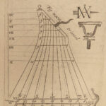 1691 HOROLOGY Geometry Clocks Sun DIALS Illustrated Cistercian Monk Madelaine