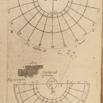 1691 HOROLOGY Geometry Clocks Sun DIALS Illustrated Cistercian Monk Madelaine