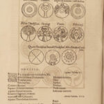 1623 FAMED Notitia Dignitatum ROME Map Wars Egypt Constantinople Panciroli RARE