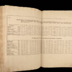1645 Military Architecture 1ed FORTS Andreas Cellarius War Defenses Star Forts Vellum