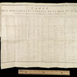 1780 Capt James Cook VOYAGES Carteret Byron Bougainville TAHITI Pacific Ocean 4v