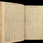 1717 ECONOMICS Interest Commerce Finance Banking Circle of Time Movable Dial