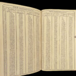 1717 ECONOMICS Interest Commerce Finance Banking Circle of Time Movable Dial