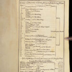 1743 Architecture ENGLISH Inigo Jones Illustrated ART Columns Chimneys WARE