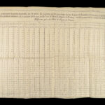 1726 ECONOMICS 1ed Foreign Exchange Policies France Money Banking COINS Charts