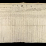 1726 ECONOMICS 1ed Foreign Exchange Policies France Money Banking COINS Charts