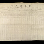 1726 ECONOMICS 1ed Foreign Exchange Policies France Money Banking COINS Charts