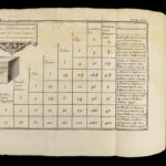 1696 BIBLE Holy Land MAPS Jewish Temple ART Lamy Jerusalem Israel Judaica Jews