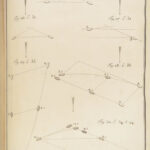 1763 Famed NAVAL Tactics 1ed Seven Years War French Navy Illustrated Bigot RARE
