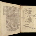 1567 Bavarian LAW 1ed Inheritance Family & Property German Italian Cipolla Folio