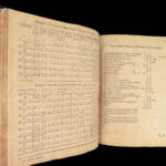 1641 ASTRONOMY 1ed Ephemerides Medicine Mysteries Hippocrates Brahe Kepler RARE
