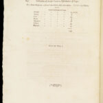 1814 Practical Agriculture by Dickson | FARMING Illustrated Husbandry 2v SET